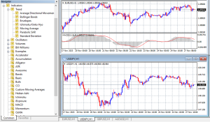 Pepperstone MT4 Charting Tools